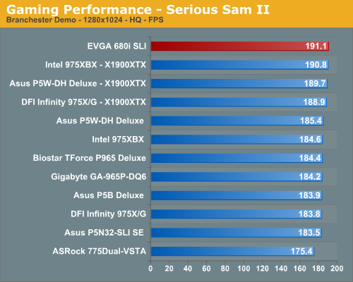 Gaming Performance - Serious Sam II